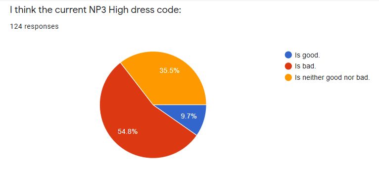 SPECIAL PROJECT: Our Controversial Dress Code